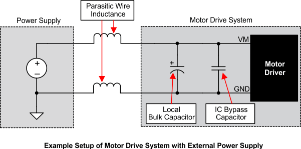 DRV8803 帶外部電源的電機(jī)驅(qū)動(dòng)系統(tǒng)示例設(shè)置
