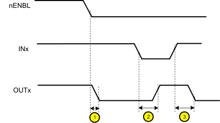 DRV8803 DRV8803 時序要求