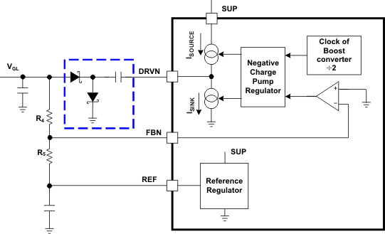 TPS65142 neg_chg_pmp_lvsax5.gif
