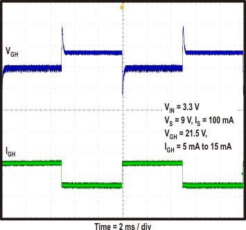 TPS65142 plot_charge_Load_Tran_slvsax5.gif