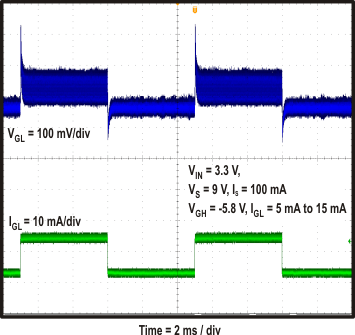 TPS65142 plot_neg_LoadTran_slvsax5.gif