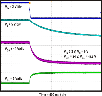TPS65142 plot_pwr_off_seq_slvsax5.gif