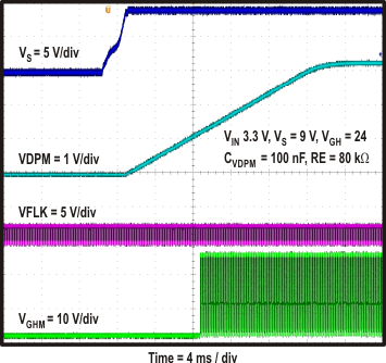 TPS65142 plot_pwr_on_VGHM_slvsax5.gif