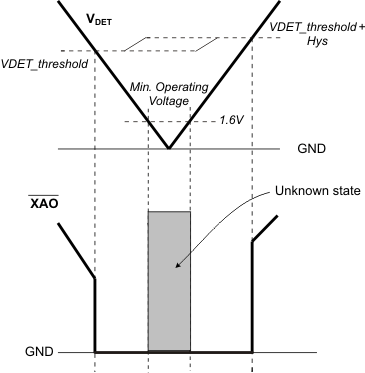 TPS65142 v_detection_lvsax5.gif