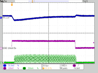 TPS62740 TPS62742 transient_response_out_of_PFM_active.gif