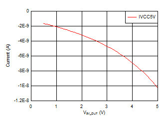 TPD12S016 D012_SLLSE96.gif