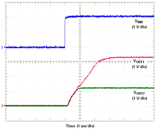 TPS84210 SimultStartup_WHITE.png