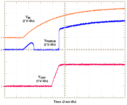 TPS84210 StartUp5Vi1_8Vo2A_WHITEB.png
