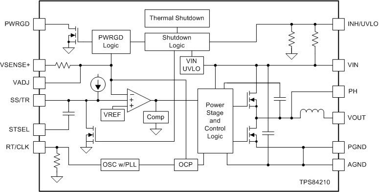 TPS84210 TPS84210FuncBlockDiagramUpdate.gif