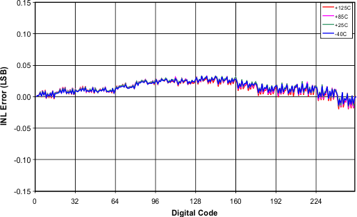 TPL0501-100 Fig01_lis136.gif
