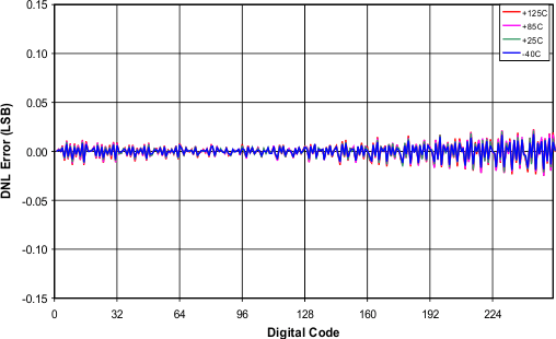TPL0501-100 Fig02_lis136.gif