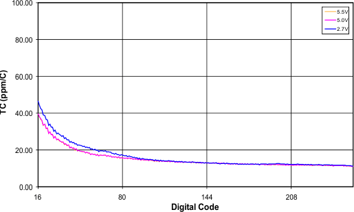 TPL0501-100 Fig09_lis136.gif