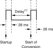 TMP104 ai_conv_start_bos564.gif