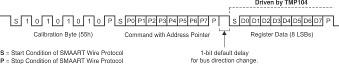 TMP104 ai_tim_generic_comm_bitstream_bos564.gif