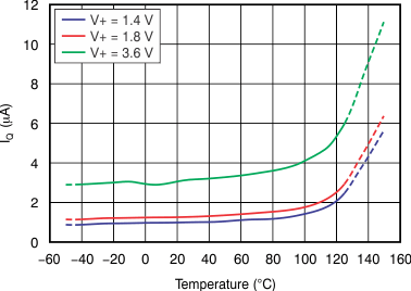 TMP104 tc_iq-tmp_bos564.gif