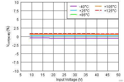 TPS7A4101 G001_BVS183.png