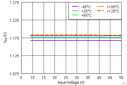 TPS7A4101 G002_BVS183.png