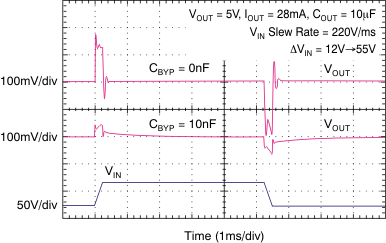 TPS7A4101 tc_line_trans_bvs162.gif