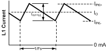 LM25574 Inductor Current Waveform