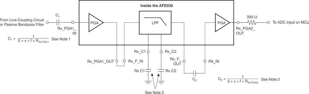 AFE030 ai_rx_signal_path_bos588.gif