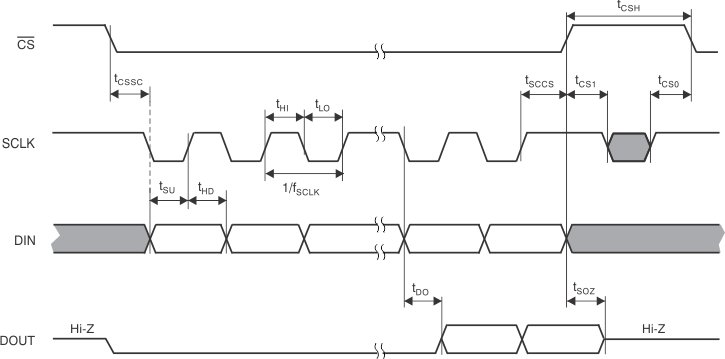 AFE030 tim_spi11_bos531.gif