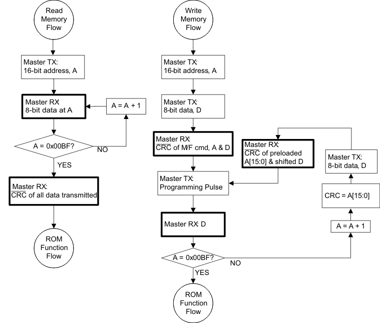bq2026 OTP_flow_chart_lusAO6des.gif