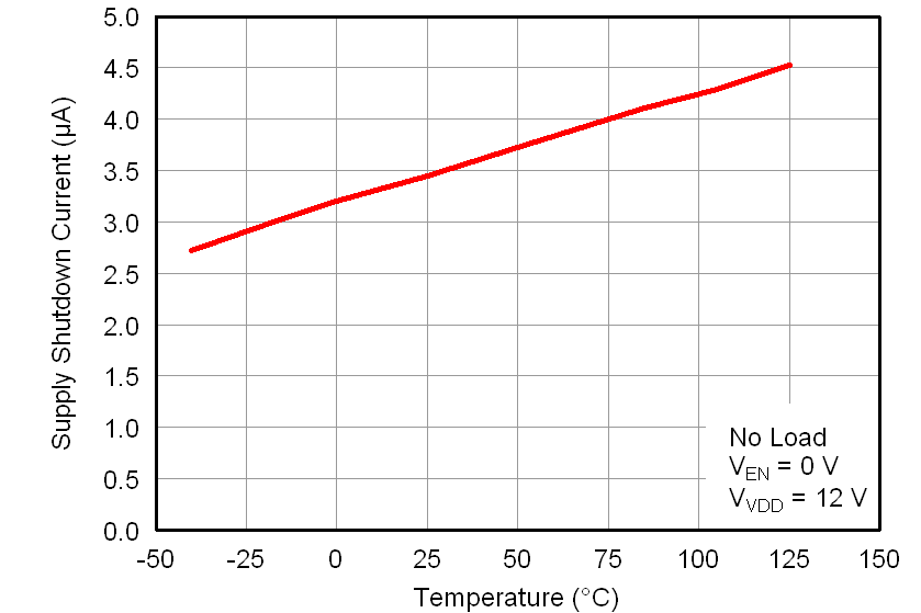 TPS53219A ivddsn_v_t_lusaa8.png