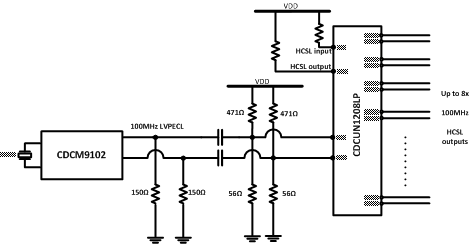 CDCM9102 CDCUN1208LP_CDCM9102_SCAS928.gif