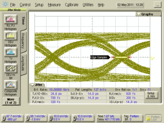 HD3SS3412 op_eye_dia_scope_las828.gif