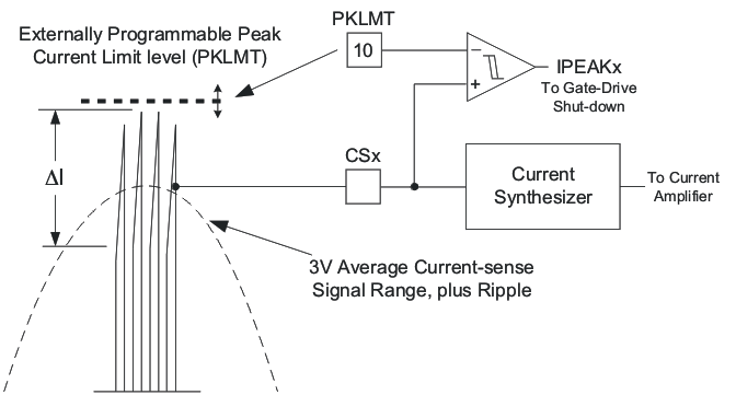 UCC28070 UCC28070A Externally Programmable Peak Current Limit