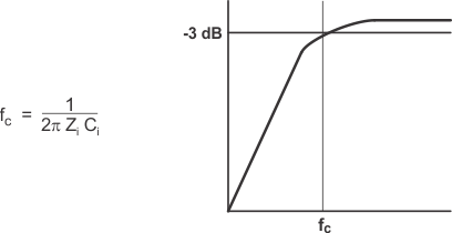 TPA3111D1-Q1 Q_fc_los469.gif