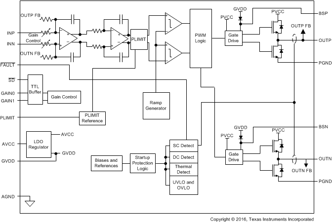 TPA3111D1-Q1 fbd_los618.gif