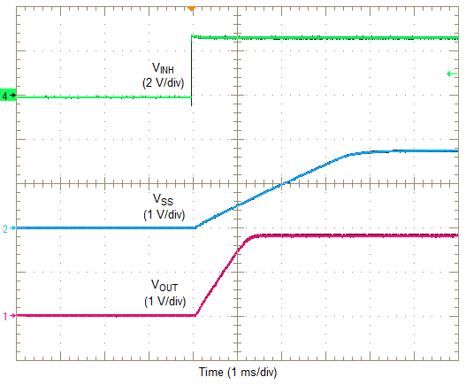 LMZ31704 inh_release.png