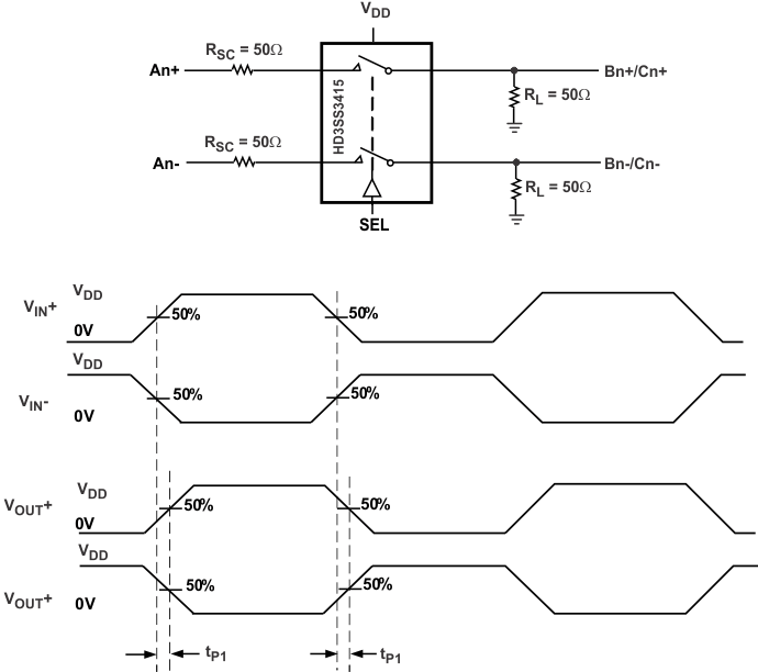 HD3SS3415 prop_dly_tst_las840.gif