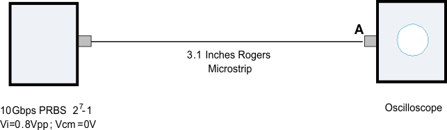 HD3SS3415 source_eye_diag_tst_las828.gif