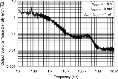TLV70018-Q1 TLV70012-Q1 Output Spectral Noise Density vs Frequency TLV70018-Q1 TLV70012-Q1 Output Spectral Noise Density vs Frequency