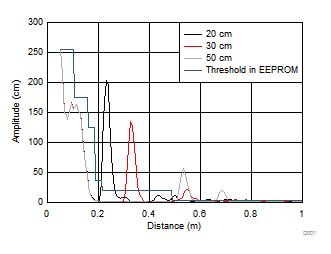 PGA450-Q1 D001_slds185.gif