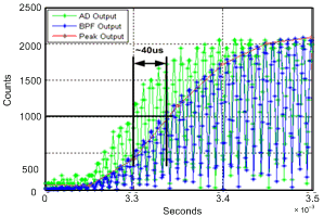 PGA450-Q1 Datapath Output,
Downsample Rate = 40 PGA450-Q1 dp_typical.gif