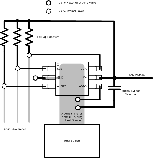 TMP112 TMP112D 布局示例（SOT563-6 封裝）