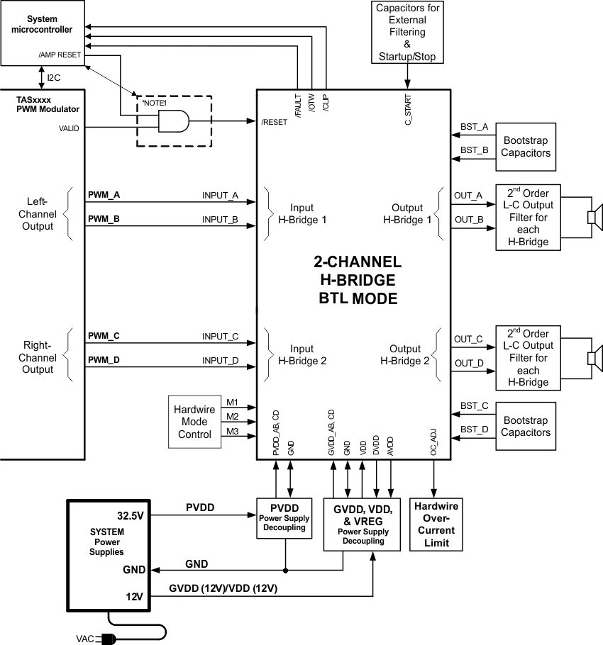TAS5622A Typical System Block Diagram TAS5622A typ_sys_bd-2_las845.gif