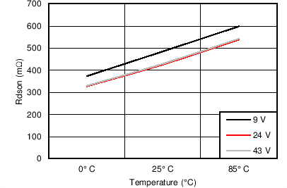 DRV8806 C004_SLVSBA3.png