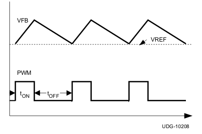 TPS53318 TPS53319 無(wú)斜坡補(bǔ)償?shù)膶?dǎo)通時(shí)間控制