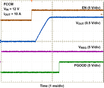 TPS53318 TPS53319 啟動