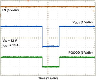 TPS53318 TPS53319 過熱保護(hù)