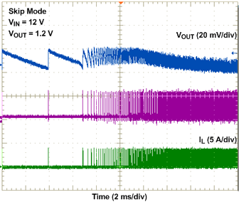 TPS53318 TPS53319 DCM 至 CCM 轉(zhuǎn)換