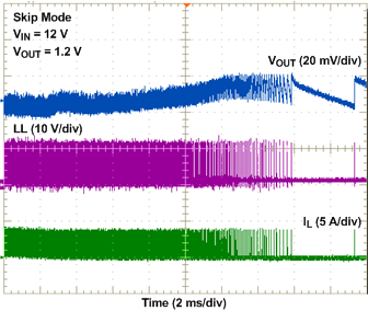 TPS53318 TPS53319 CCM 至 DCM 轉(zhuǎn)換