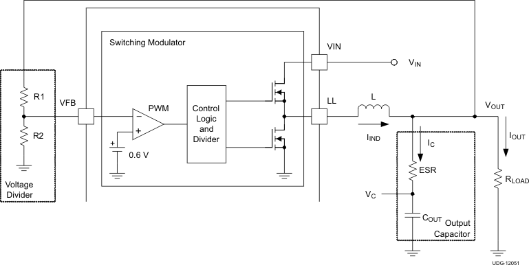 TPS53318 TPS53319 簡化調(diào)制器模型
