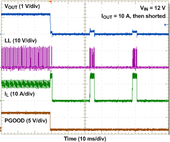 TPS53318 TPS53319 短路保護(hù)