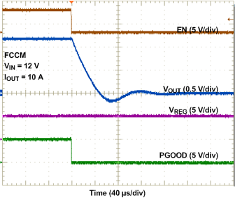 TPS53318 TPS53319 關(guān)斷