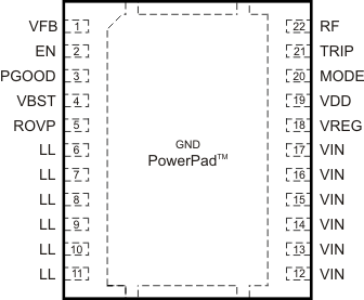 TPS53318 TPS53319 22 引腳 DQP (LSON-CLIP) 封裝（頂視圖）